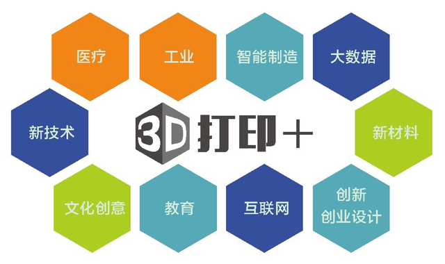交大增智3D打印众创空间招募创业伙伴