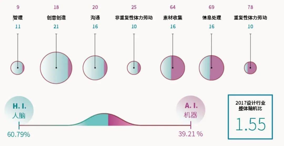 安世亚太：自动化时代人工智能如何改变设计，3D打印的新未来、新发展、新可能性