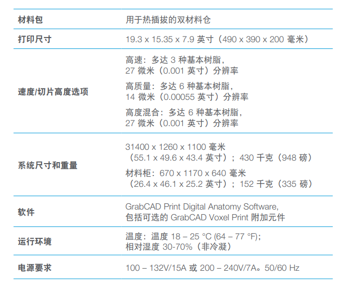 Stratasys J750 Digital Anatomy 打印机