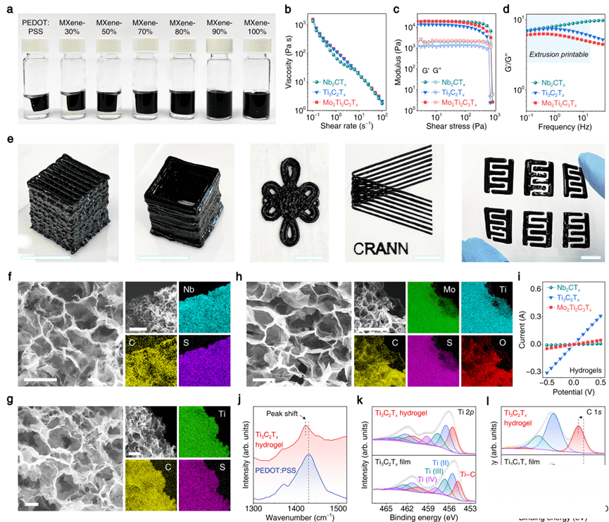 4D打印MXene水凝胶实现高效赝电容储能
