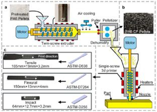 采用螺杆挤压法合成高强度碳纤维增强尼龙6复合材料