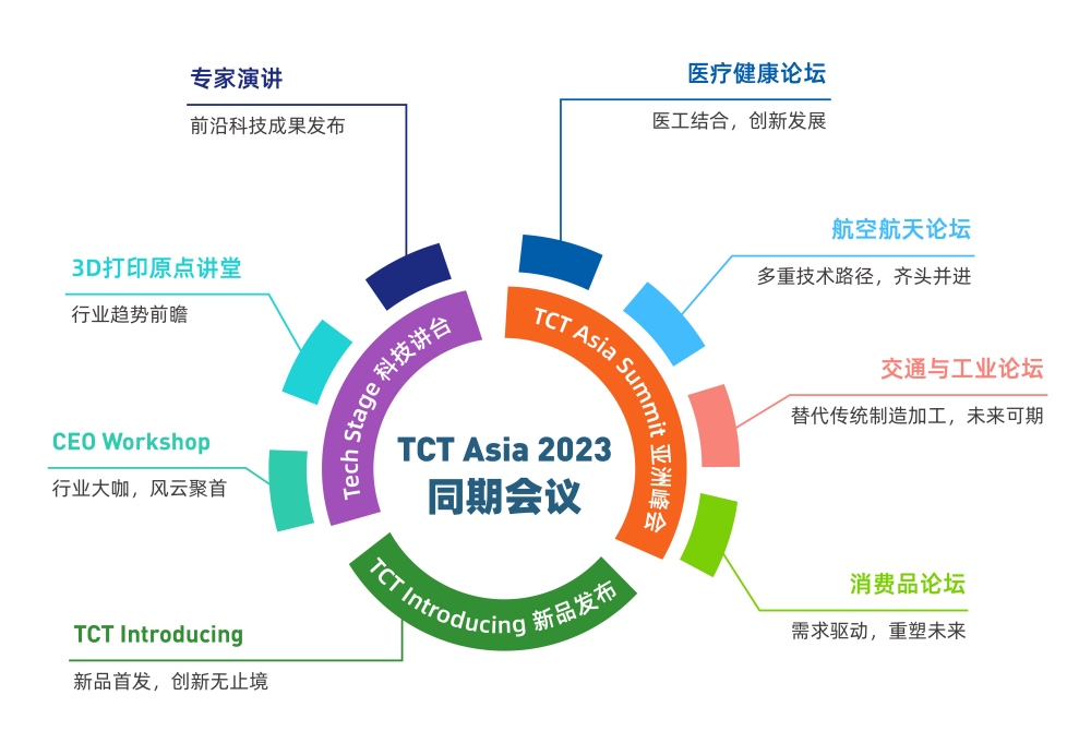 2023年TCT亚洲3D打印展展商名单