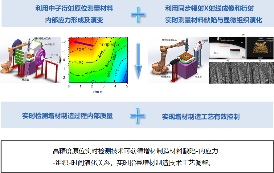 提升3D打印效率与质量增材制造领域实现关键突破