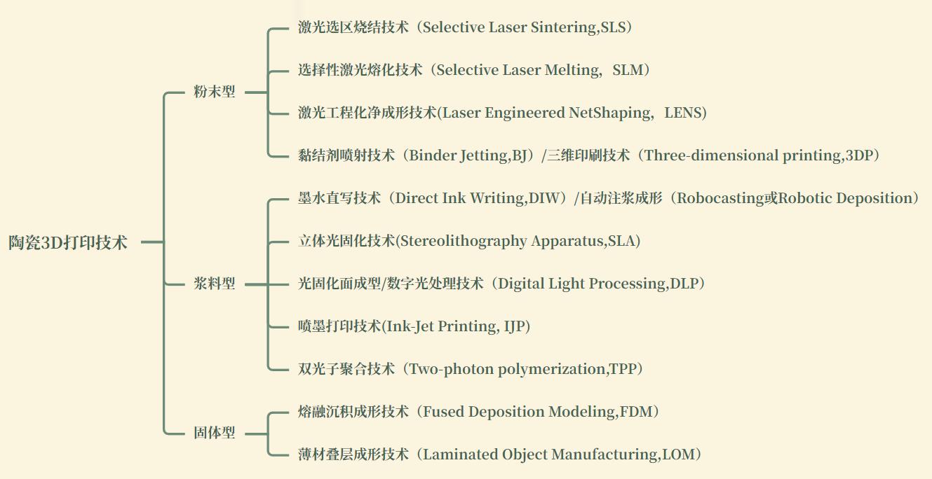 2024年3D打印陶瓷产业论坛即将举办欢迎报名参与